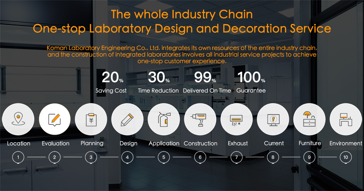 KOMAN-Laboratory Design and Construction Expert
